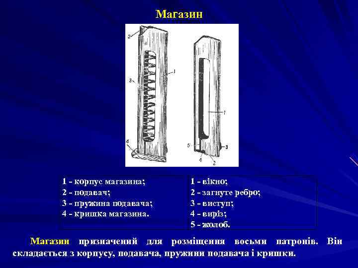        Магазин   1 - корпус магазина;