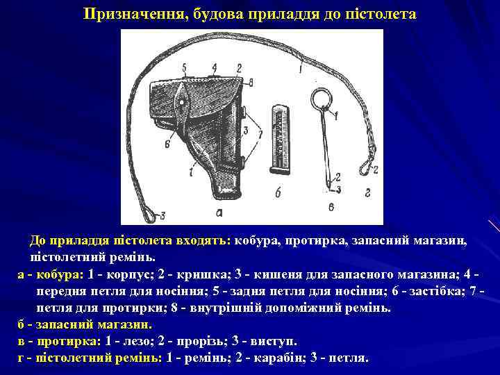    Призначення, будова приладдя до пістолета  До приладдя пістолета входять: кобура,