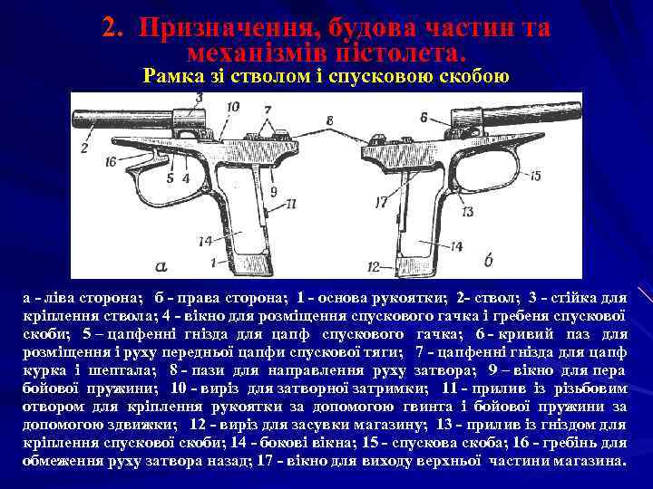   2.  Призначення, будова частин та    механізмів пістолета. 