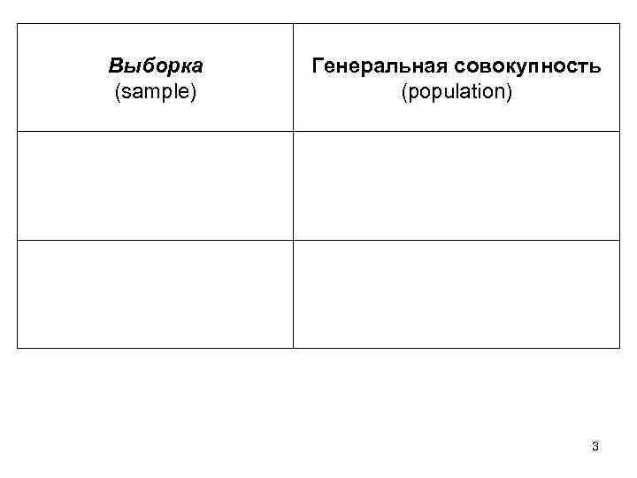 Выборка  Генеральная совокупность (sample)   (population)    3 