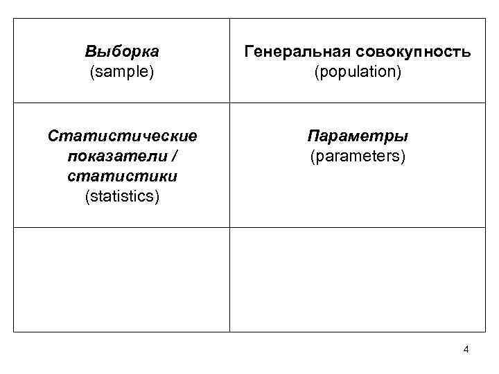   Выборка  Генеральная совокупность (sample)   (population)  Статистические  Параметры