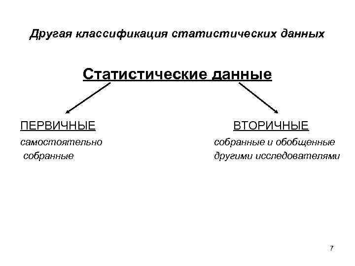 Виды статистических данных. Классификация статистических данных. Классификация статических данных. Первичные и вторичные статистические данные. Классификация статистической информации.