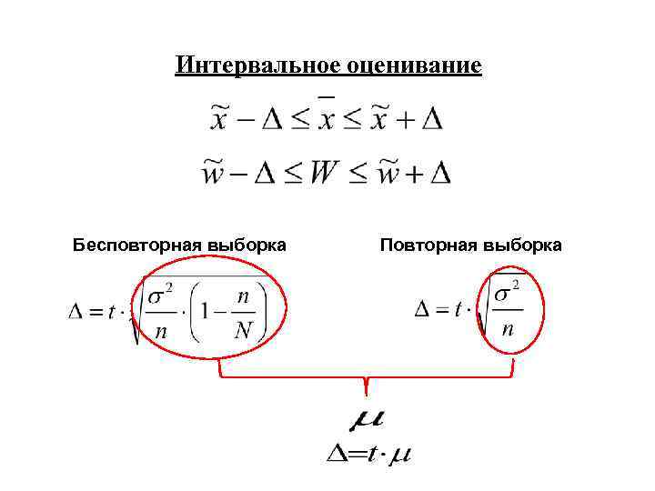    Интервальное оценивание Бесповторная выборка  Повторная выборка 