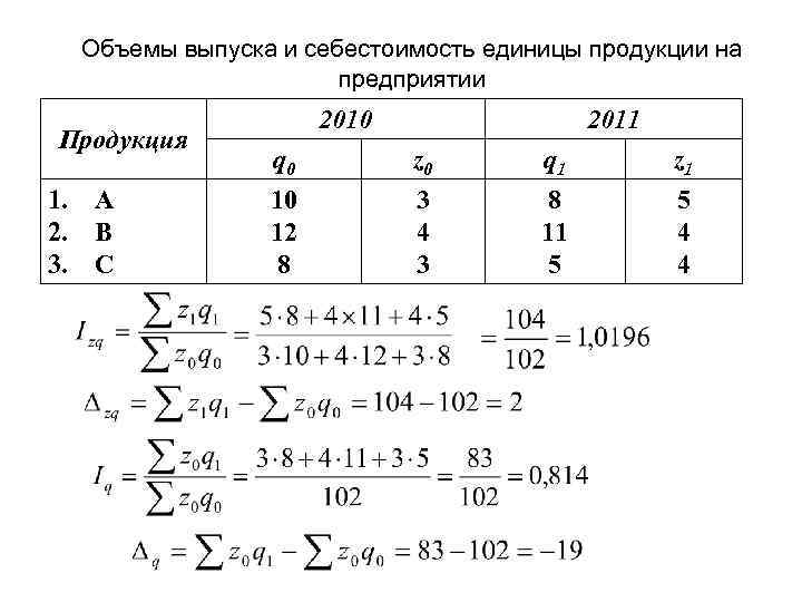  Объемы выпуска и себестоимость единицы продукции на    предприятии  