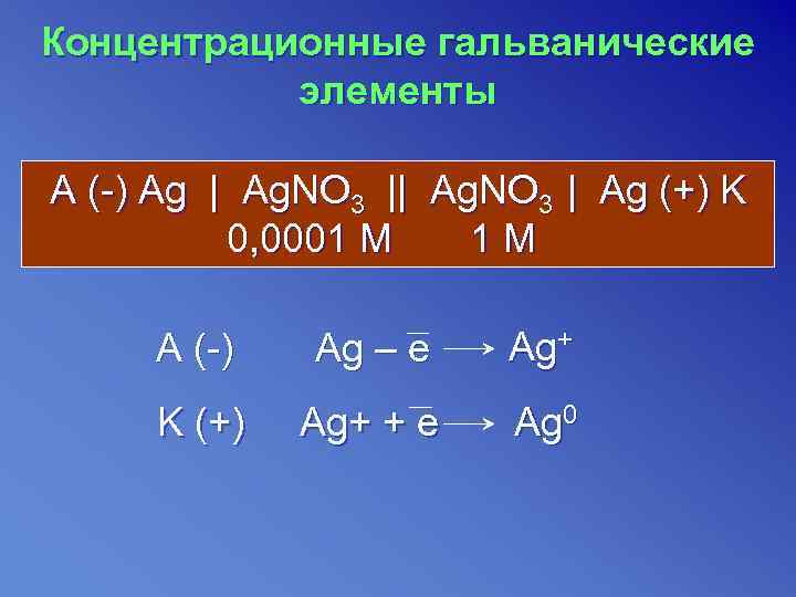 Концентрационные гальванические  элементы А (-) Ag | Ag. NO 3 | Ag (+)