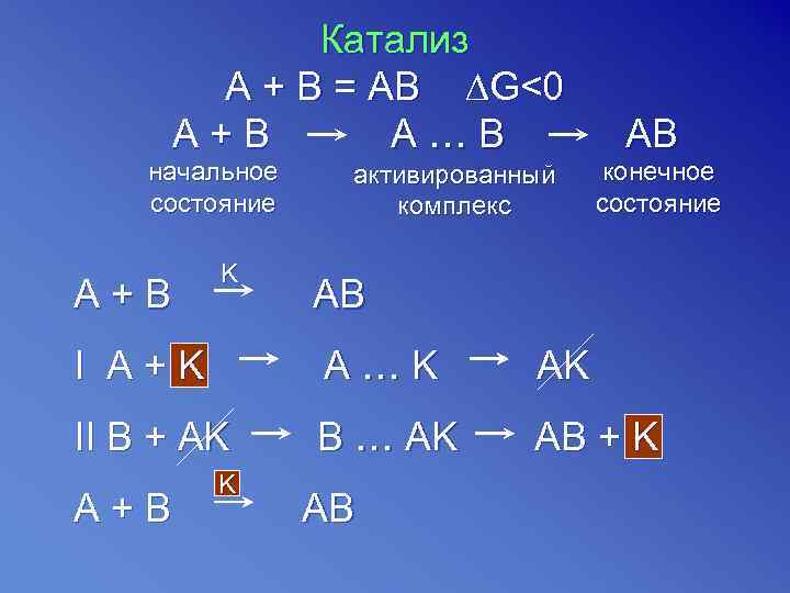   Катализ  A + В = АВ ∆G<0 A+B  A…B 