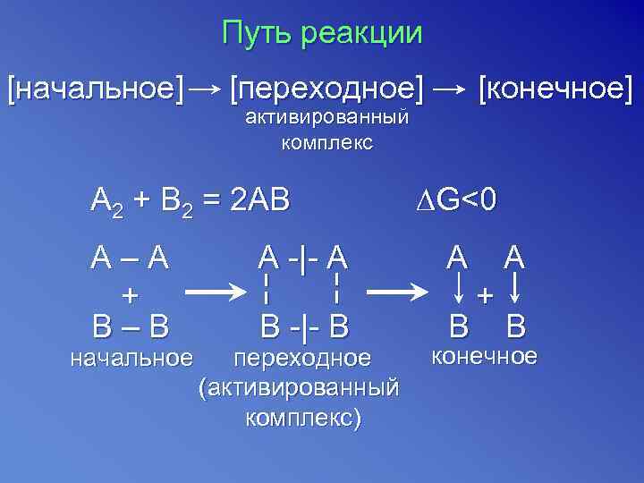     Путь реакции [начальное] [переходное]  [конечное]    активированный
