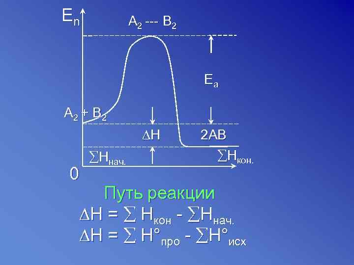 En  A 2 --- B 2     Ea A 2