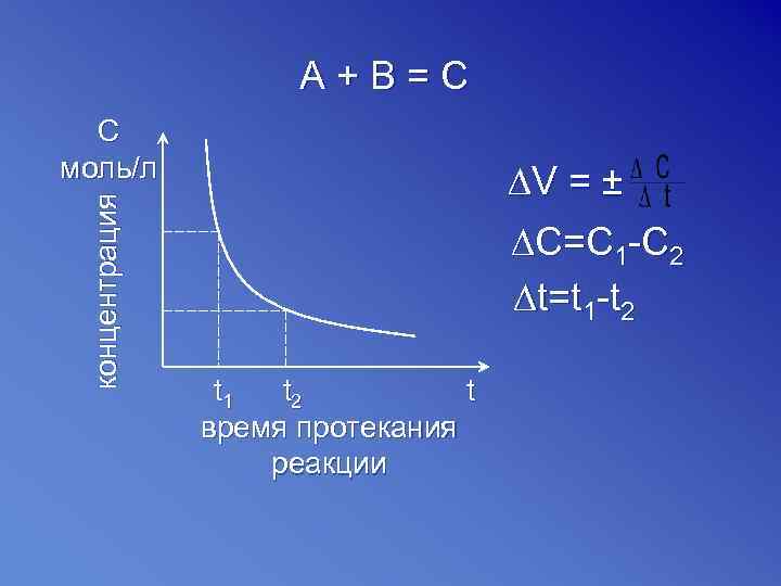      A+В=С  С моль/л     
