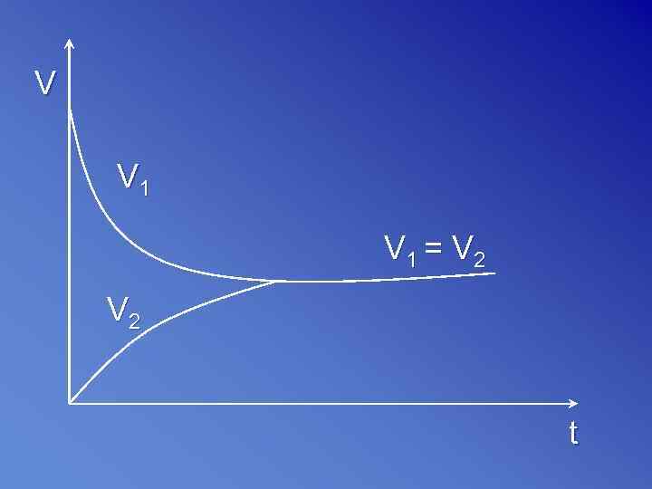 V V 1 = V 2    t 