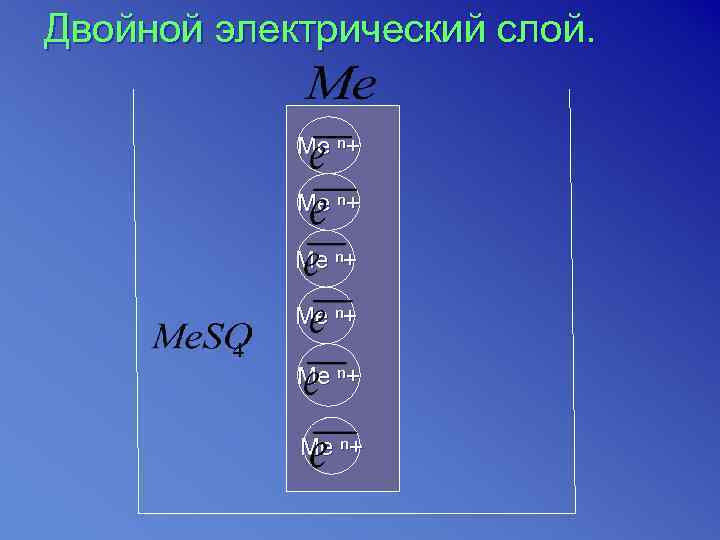 Двойной электрический слой.    Ме ⁿ+   Ме ⁿ+ 