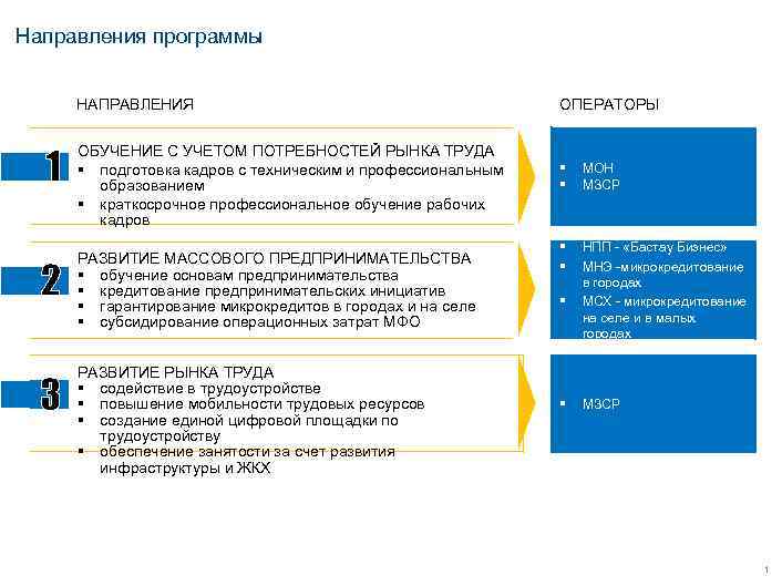 Направления программы   НАПРАВЛЕНИЯ     ОПЕРАТОРЫ   ОБУЧЕНИЕ С