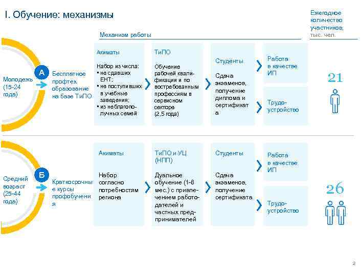         Ежегодное I. Обучение: механизмы  