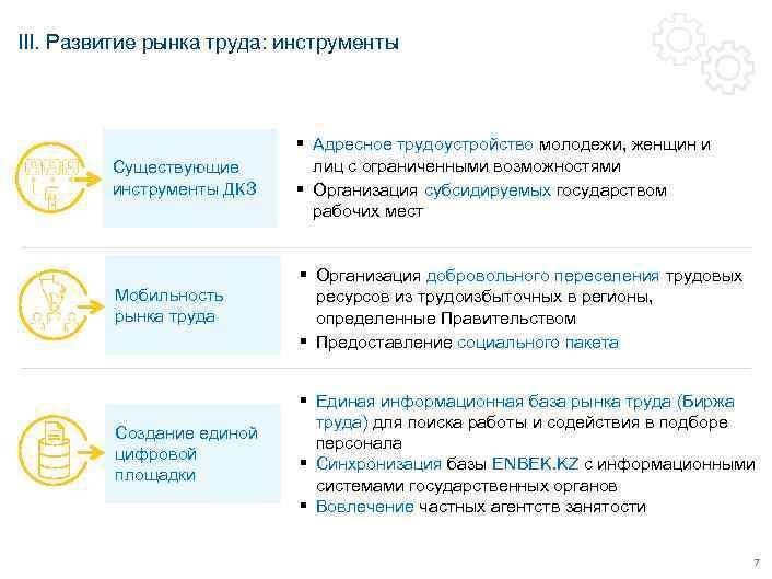 III. Развитие рынка труда: инструменты      ▪  Адресное трудоустройство