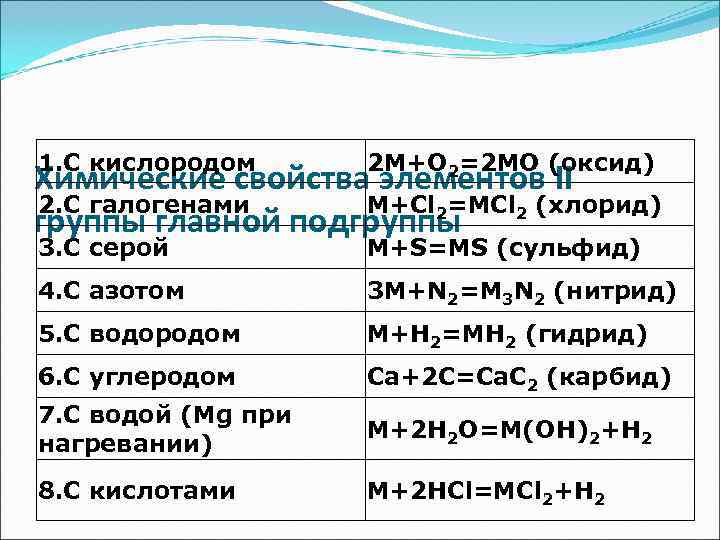 2 группа главная подгруппа химия