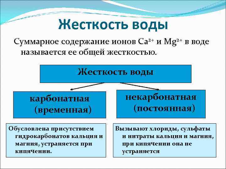    Жесткость воды Суммарное содержание ионов Ca 2+ и Mg 2+ в