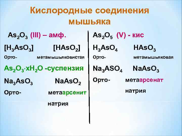 Кислородно водородное соединение. Соединения мышьяка. Кислородные соединения мышьяка. Комплексные соединения мышьяка. Оксид мышьяка формула.