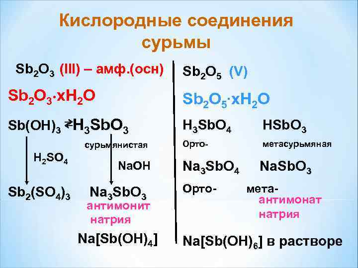 Кислород соединение в природе
