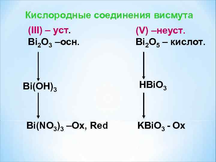 Bi oh 2. Соединения висмута. Висмут соединения висмута. Bi2o3 получение. Соединения висмута 5.