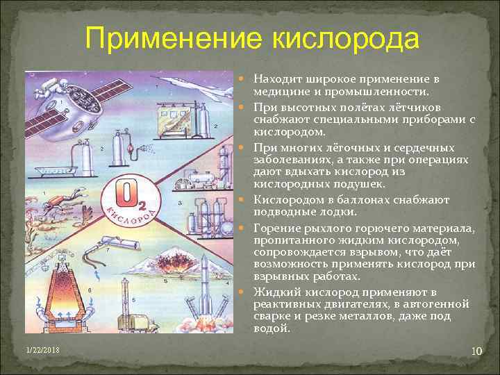   Применение кислорода       Находит широкое применение в