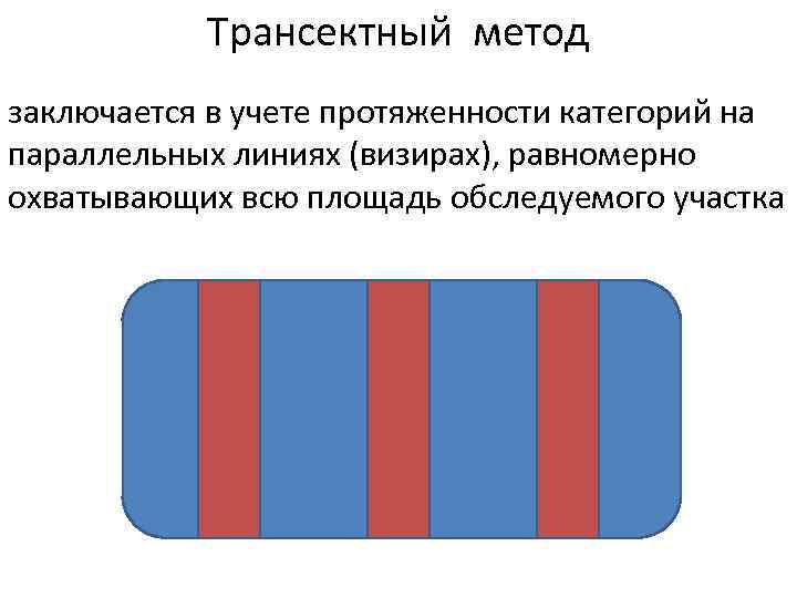   Трансектный метод заключается в учете протяженности категорий на параллельных линиях (визирах), равномерно