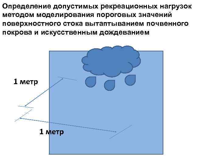 Определение допустимых рекреационных нагрузок методом моделирования пороговых значений поверхностного стока вытаптыванием почвенного покрова и