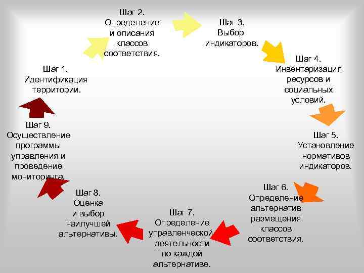 Выбор описания