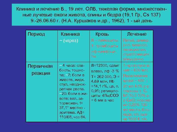Клиника и лечение Б. , 19 лет. ОЛБ, тяжелая форма, множествен-  ные лучевые
