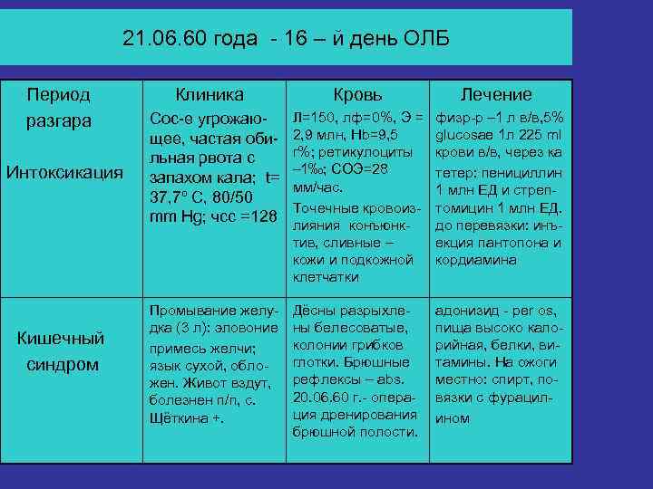   21. 06. 60 года --16 – йий день ОЛБ  21. 06.