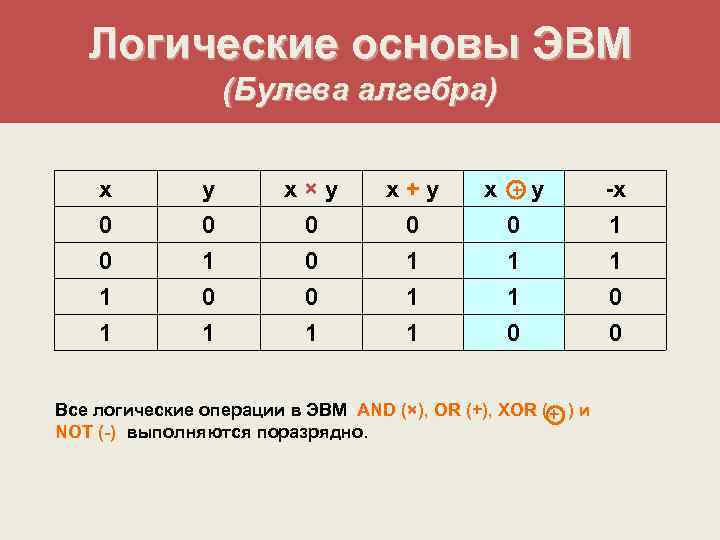 Булева алгебра. Основы булевой алгебры. Алгебра логики булева Алгебра. 1+А В булевой алгебре. Теоремы булевой алгебры.