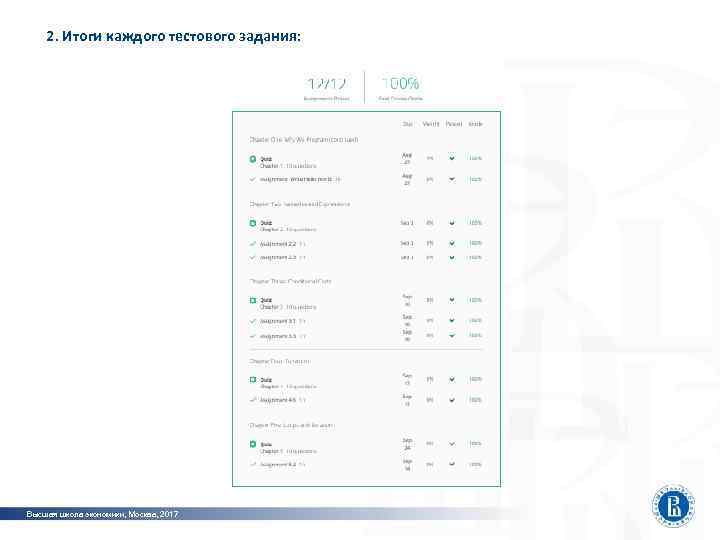   2. Итоги каждого тестового задания: Высшая школа экономики, Москва, 2017 