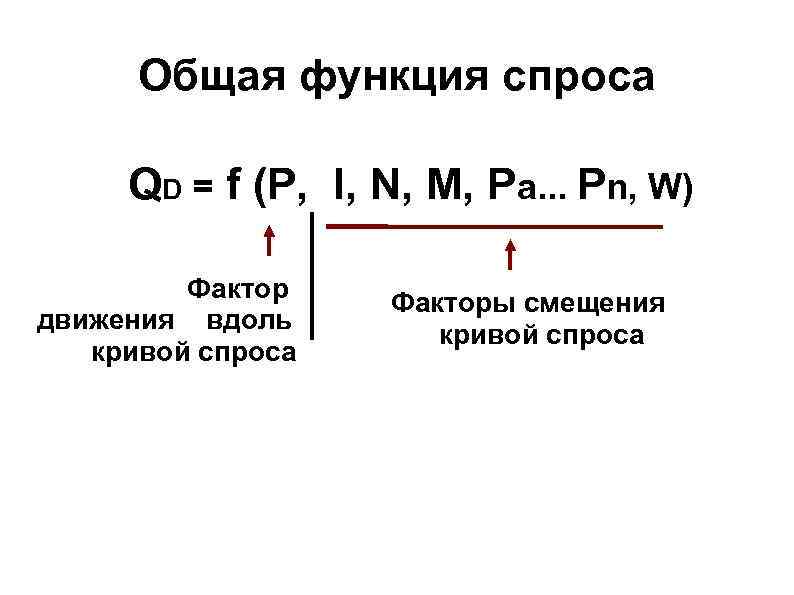 Общая функция спроса QD = f (P, I, N, М, Pa. . Общая функция спроса QD = f (P, I, N, М, Pa. .
