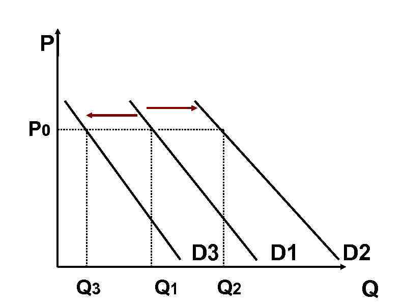 P P 0 D 3 D 1 P P 0 D 3 D 1