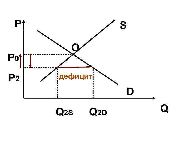 P S O P 0 P 2 P S O P 0 P 2