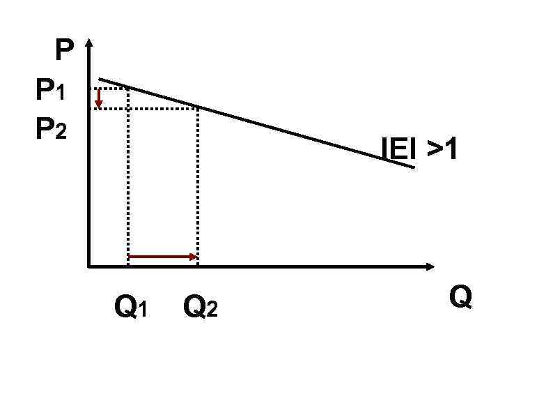 P P 1 P 2 IEI >1 Q P P 1 P 2 IEI >1 Q