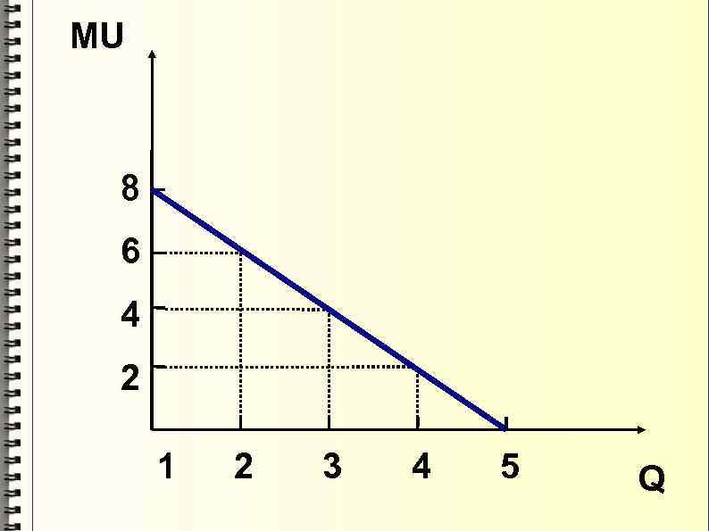 MU 8 6 4 2  1  2  3  4 