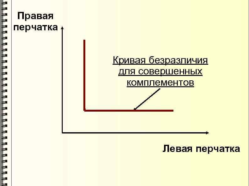 Правая перчатка   Кривая безразличия   для совершенных   комплементов