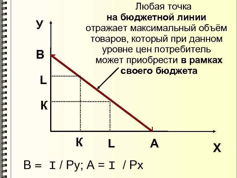       Любая точка    на бюджетной линии