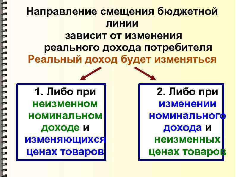 Направление смещения бюджетной   линии  зависит от изменения  реального дохода потребителя