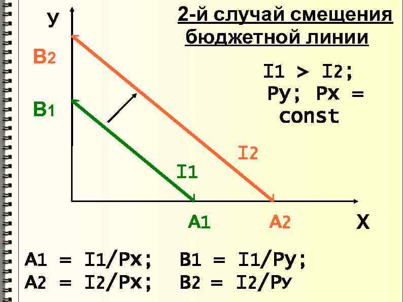  У  2 -й случай смещения    бюджетной линии В 2