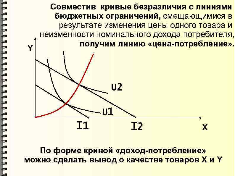 Кривая безразличия и бюджетная линия равновесие потребителя