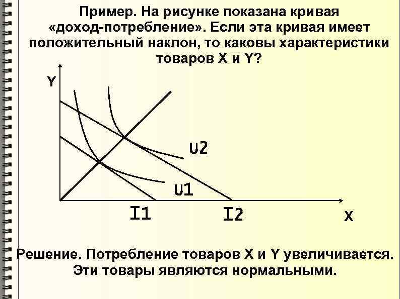   Пример. На рисунке показана кривая «доход-потребление» . Если эта кривая имеет положительный