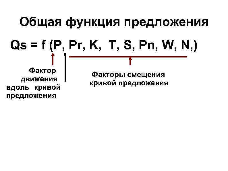 Общая функция предложения Qs = f (P, Pr, K, T, S, Pn, W, Общая функция предложения Qs = f (P, Pr, K, T, S, Pn, W,