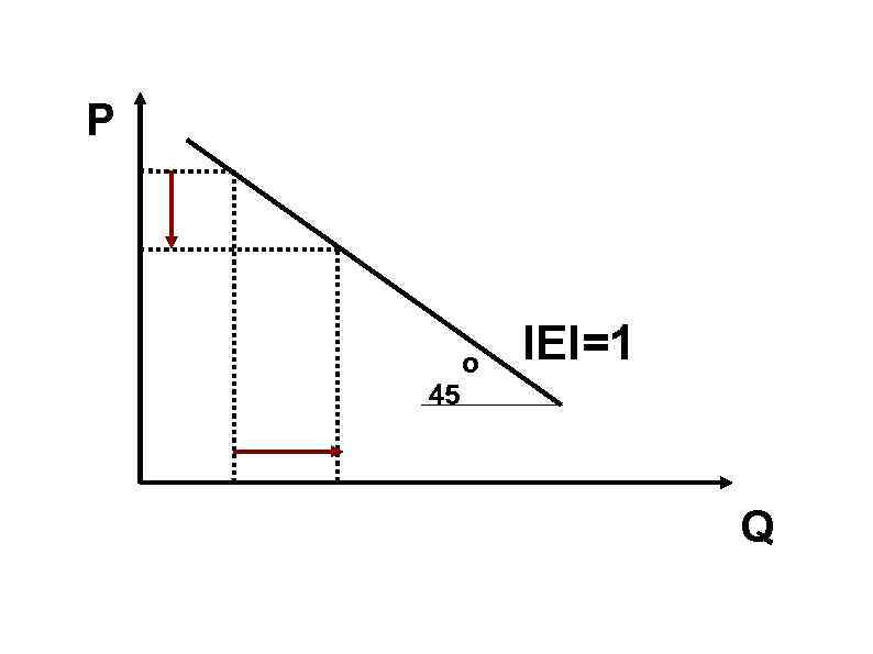 P o IEI=1 45 Q P o IEI=1 45 Q