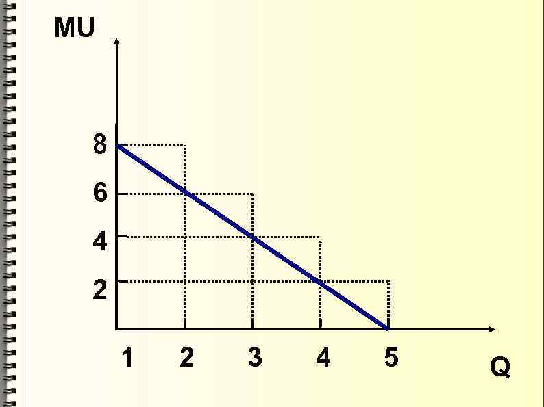 MU 8 6 4 2  1  2  3  4 