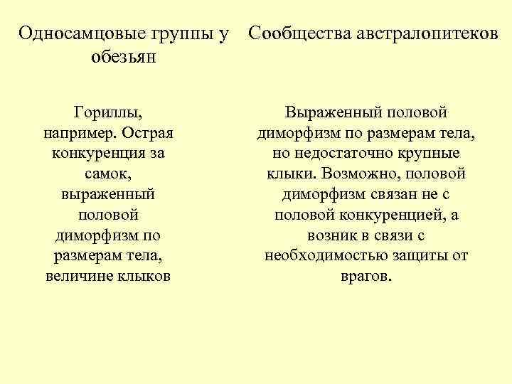 Односамцовые группы у Сообщества австралопитеков обезьян Гориллы, Выраженный половой Односамцовые группы у Сообщества австралопитеков обезьян Гориллы, Выраженный половой