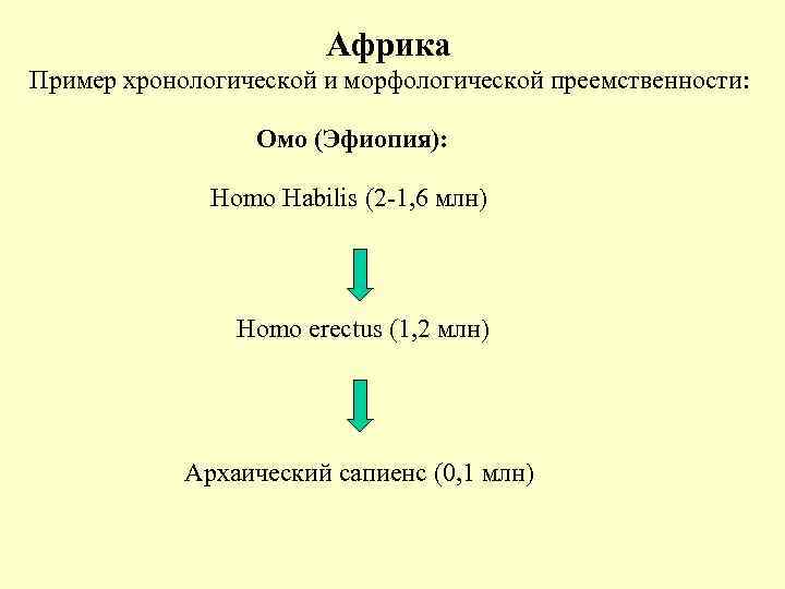 Африка Пример хронологической и морфологической преемственности: Африка Пример хронологической и морфологической преемственности: