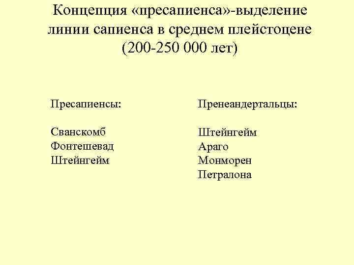 Концепция «пресапиенса» -выделение линии сапиенса в среднем плейстоцене (200 -250 000 лет) Концепция «пресапиенса» -выделение линии сапиенса в среднем плейстоцене (200 -250 000 лет)