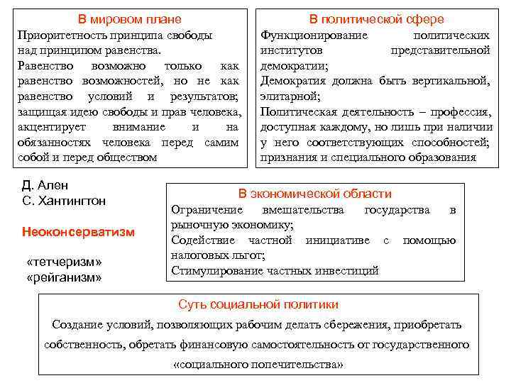    В мировом плане    В политической сфере Приоритетность принципа