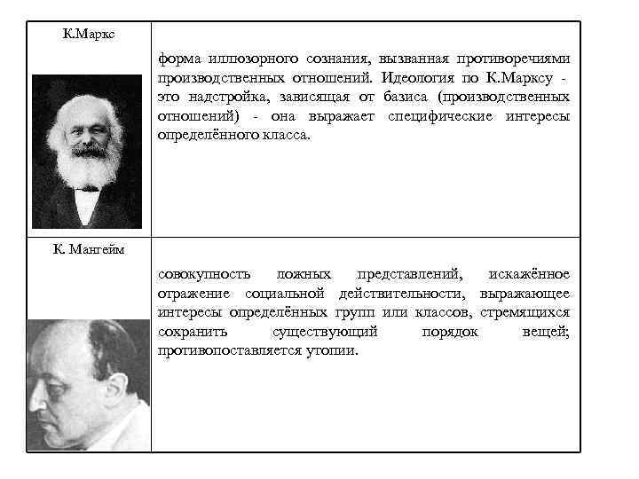  К. Маркс   форма иллюзорного сознания, вызванная противоречиями   производственных отношений.